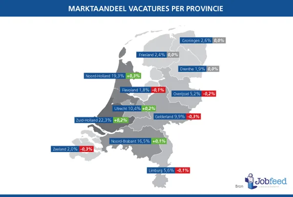 Marktaandeel-vacatures-Nederland-2013