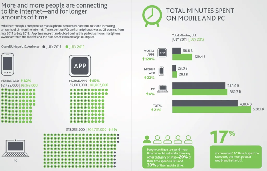 Nielsen web app pc internet