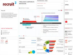 Visual vacancy - Freelance Recruiter