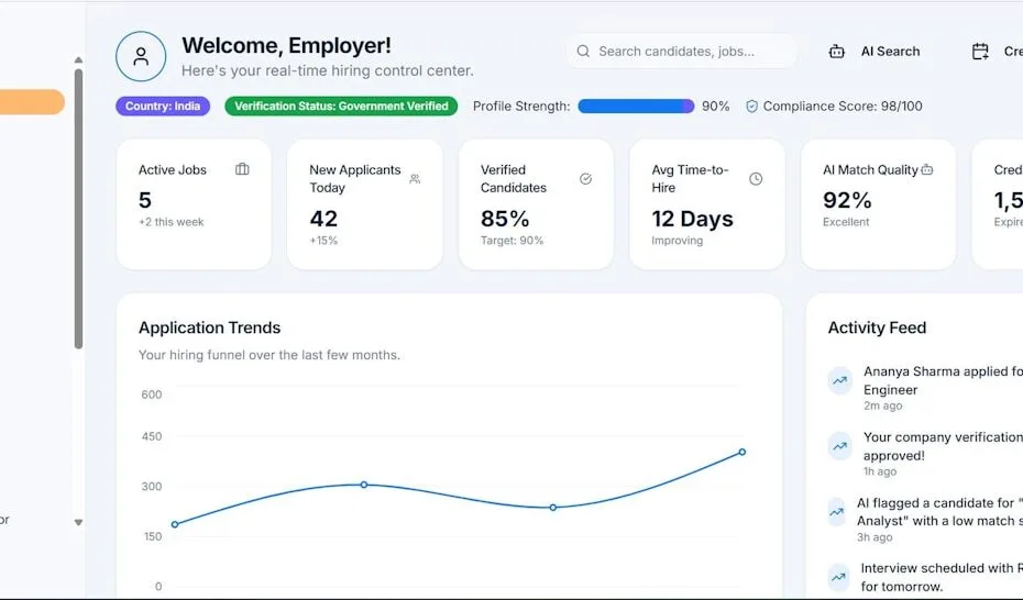 Recruiter bekijkt recruitment KPI-dashboard met aanvraagtrends en statistieken