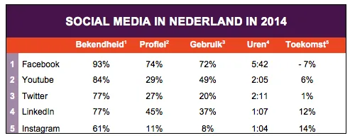 social-media-nederland-2014